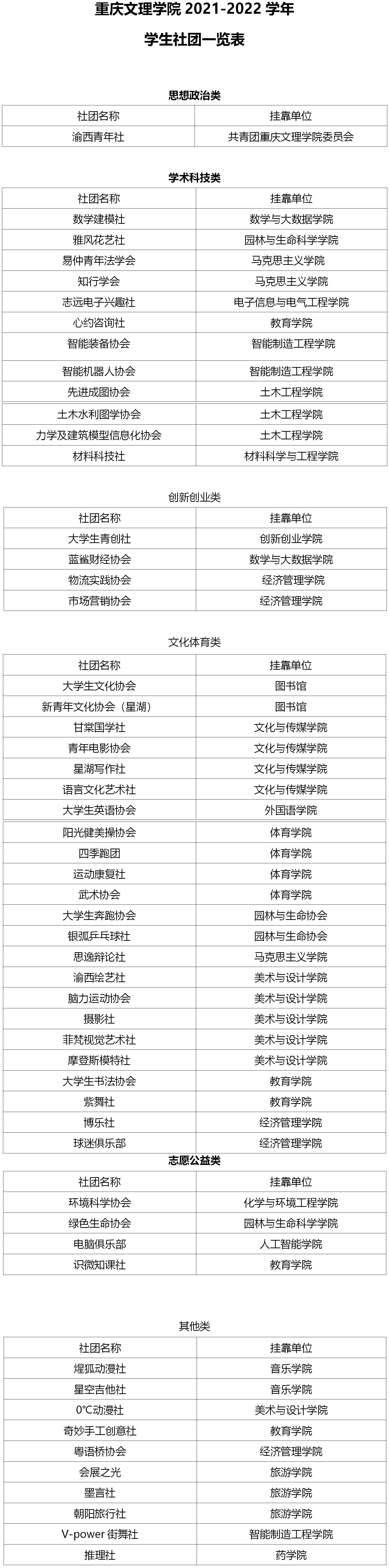 2021-2022学院学生社团一览表(5).jpg